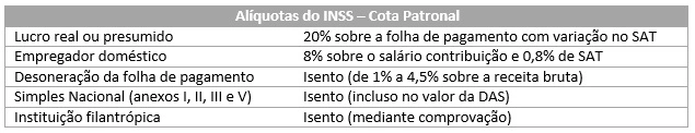 A cota patronal pode fazer seu cliente economizar 1 jessika duarte calculista blog a cota patronal pode fazer seu cliente economizar aliquotas inss